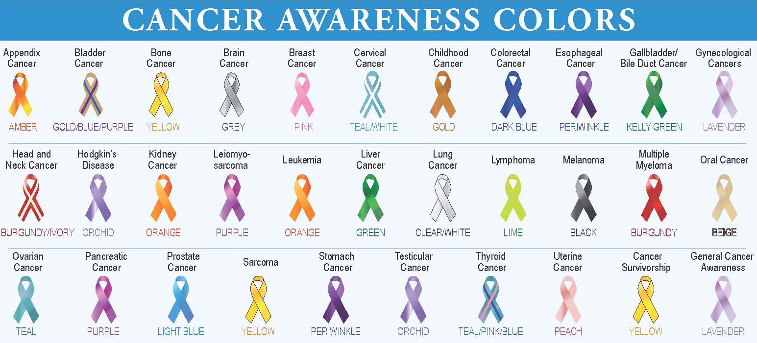 Organ Specific cancers Photo